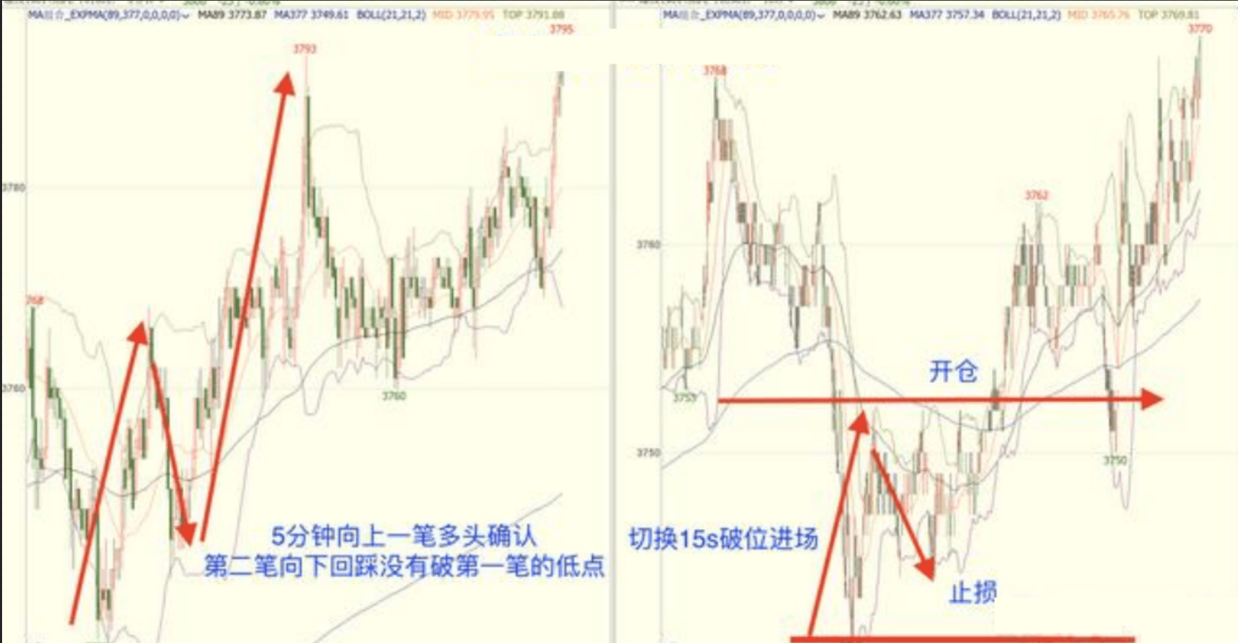 慕信轩：新手交易如何建立自己的交易系统？