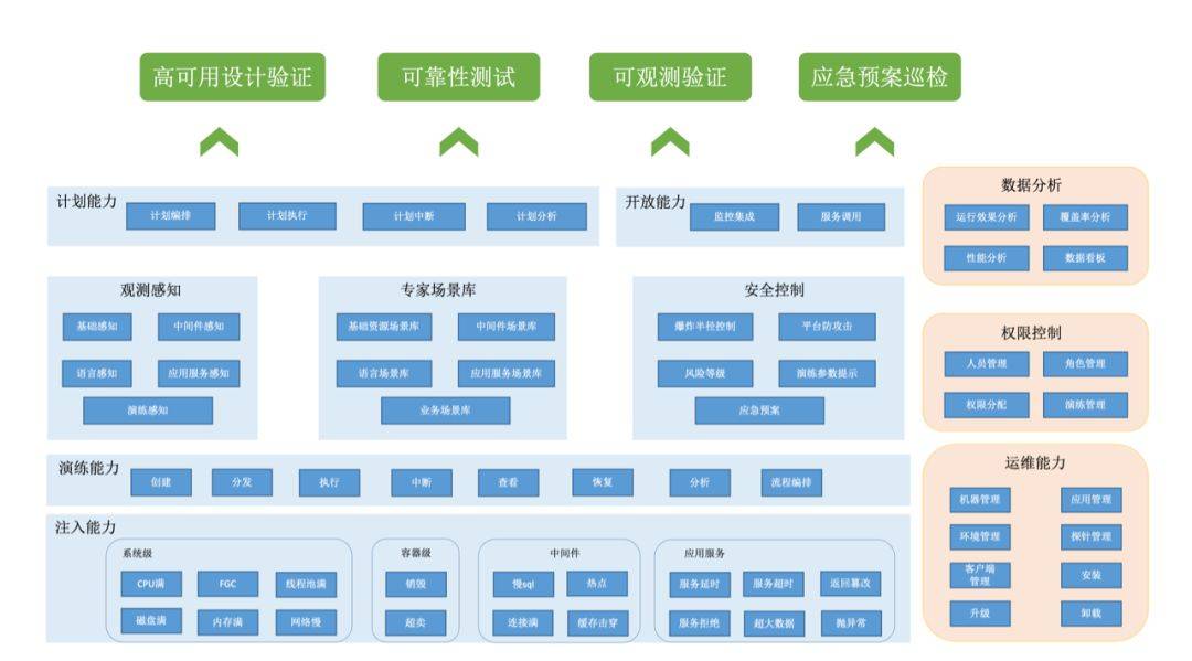 从证券公司交易系统故障，来认识混沌工程