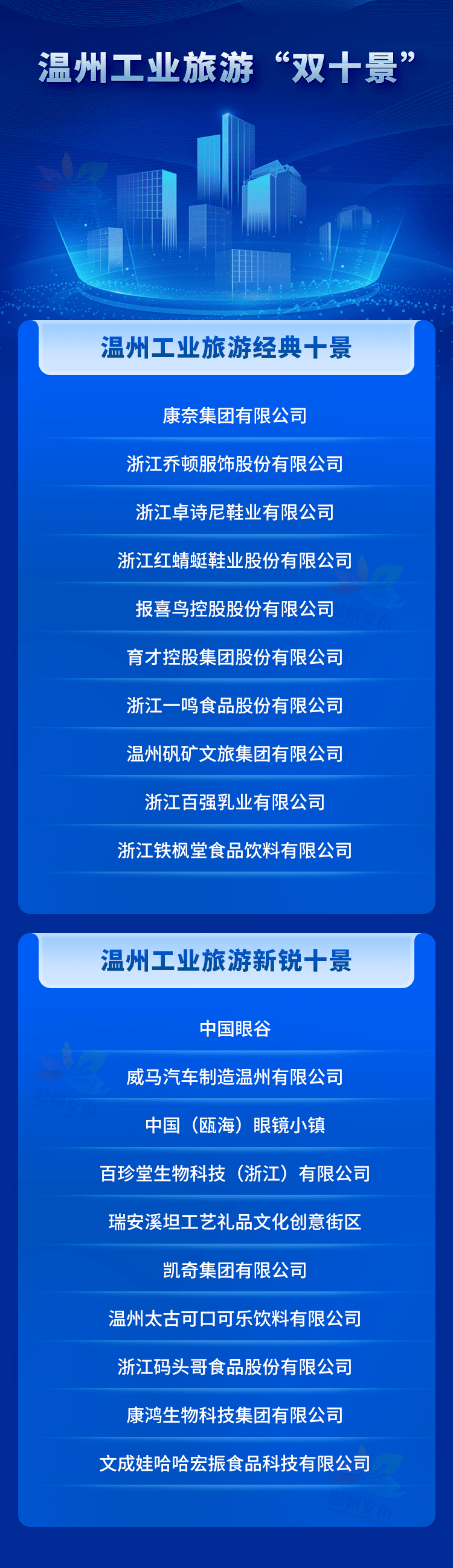 温州这场活动，获人民日报客户端、新华网客户端关注！