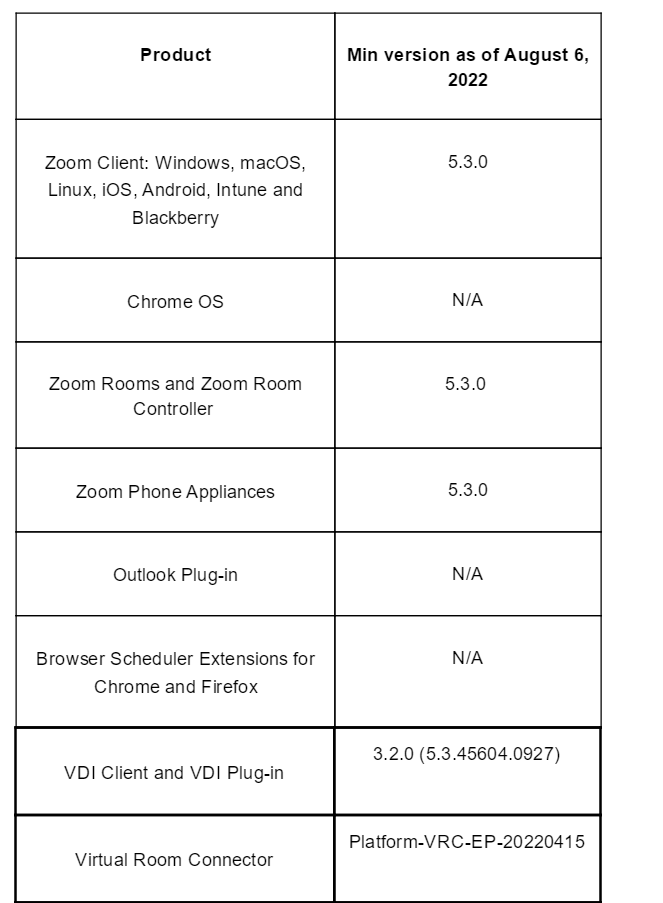 Zoom客户端赶紧升级，2022年8月6日这个版本的客户端将无法登录