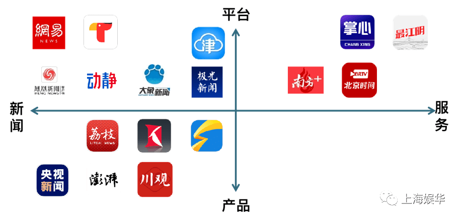 在客户端上，“内容为王”是媒体人踩过最大的坑！