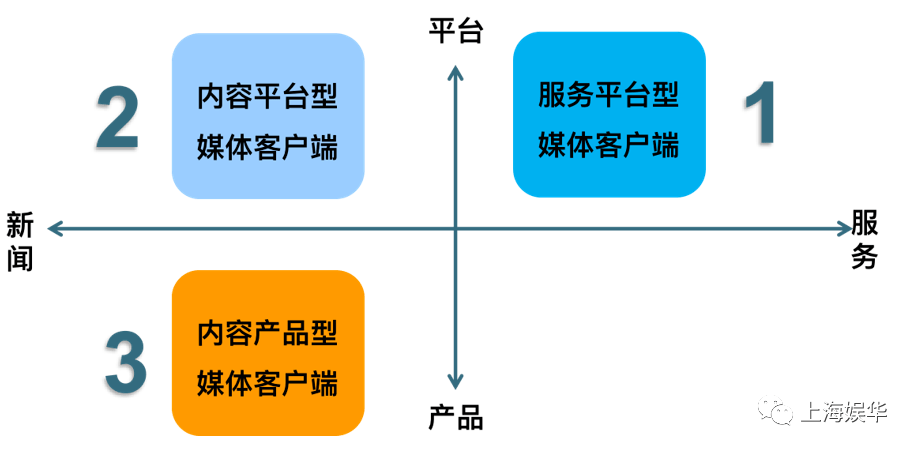 在客户端上，“内容为王”是媒体人踩过最大的坑！