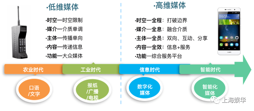 在客户端上，“内容为王”是媒体人踩过最大的坑！