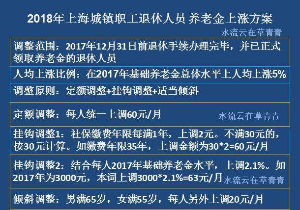 2022年退休人员人均养老金上涨水平比2018年高，还是比2018年低？
