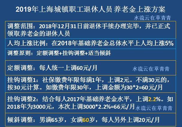 2022年退休人员人均养老金上涨水平比2018年高，还是比2018年低？