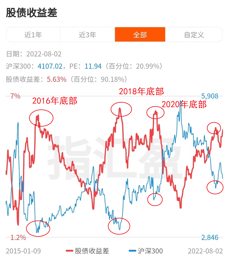 距离2018年大底又很近了