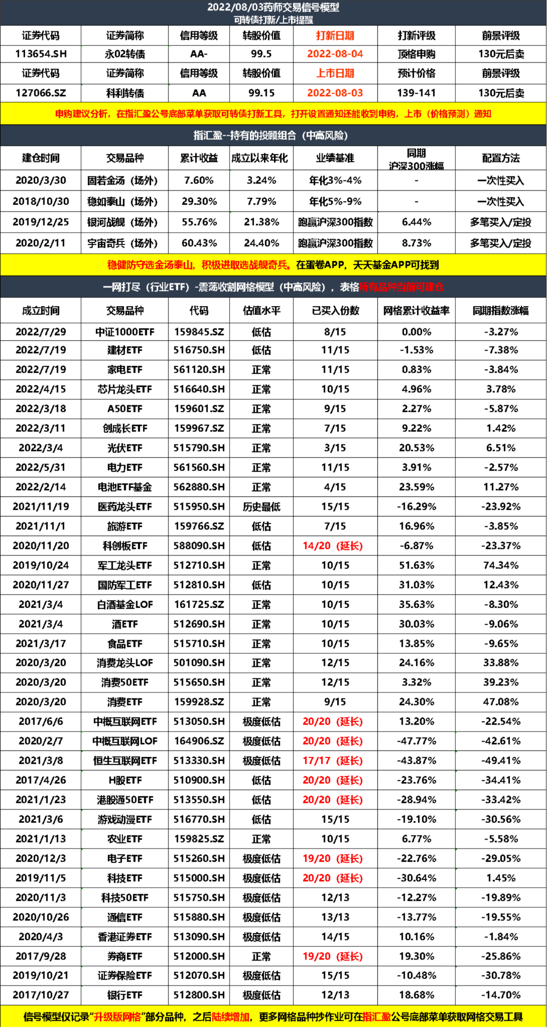 距离2018年大底又很近了