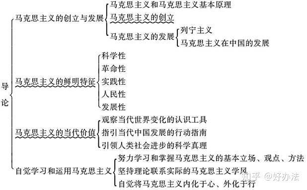 马原2018年版笔记和课后习题答案