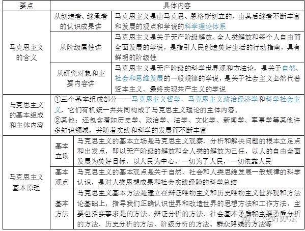 马原2018年版笔记和课后习题答案