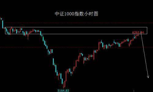 这波反弹类似2018年2月之后，后面很可能也像……
