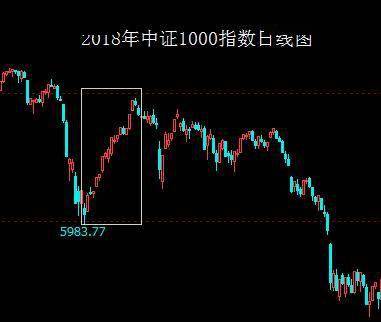 这波反弹类似2018年2月之后，后面很可能也像……