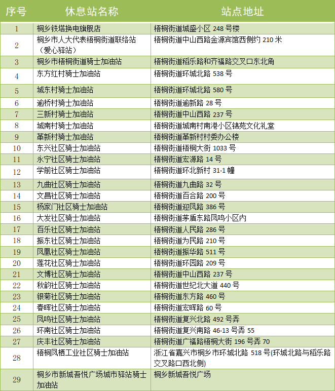 小哥加油 “桐”享清凉——@梧桐小哥，过来清凉一下吧