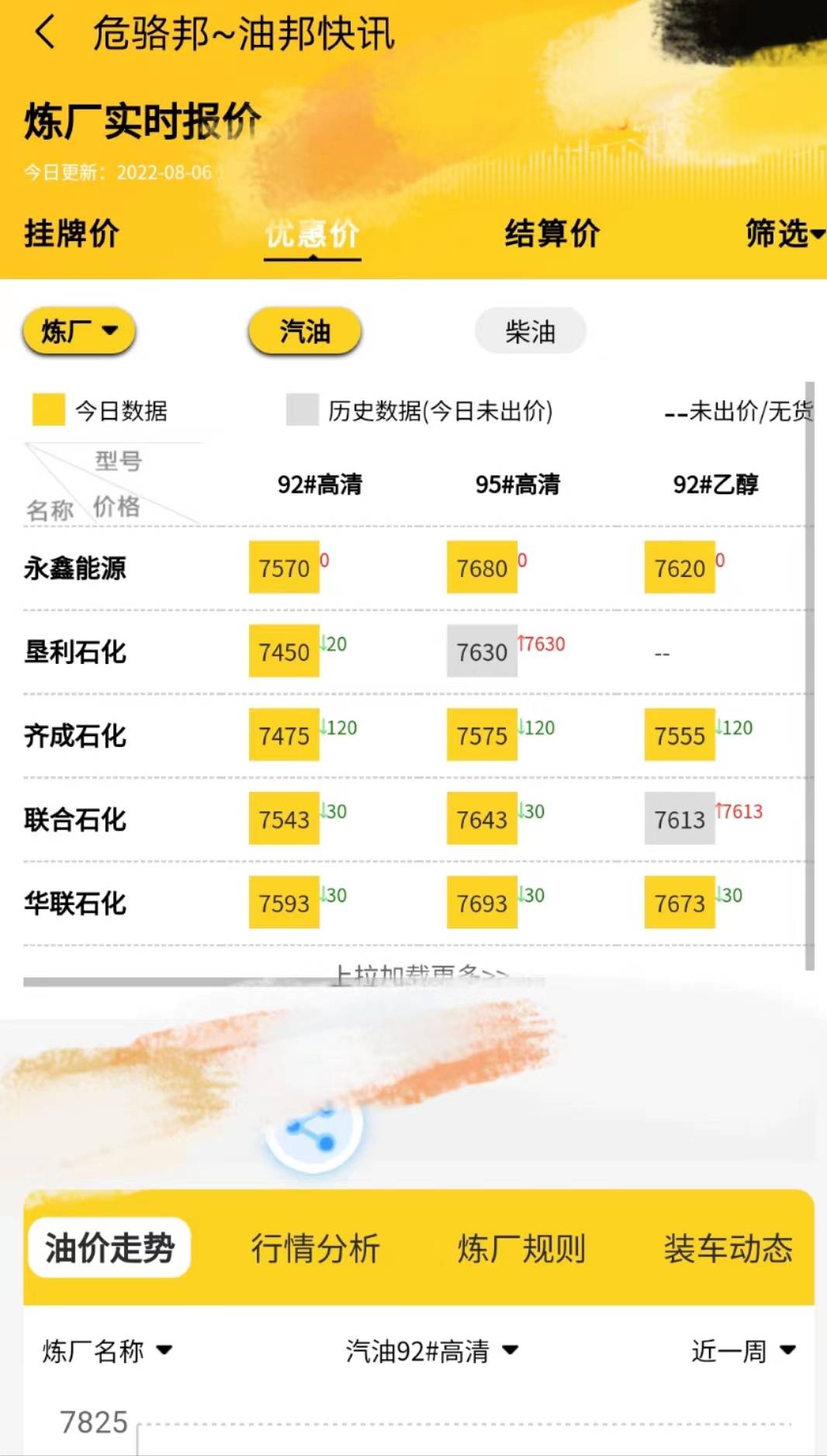 危骆邦油邦快讯油价查询，今日0号柴油每吨价格