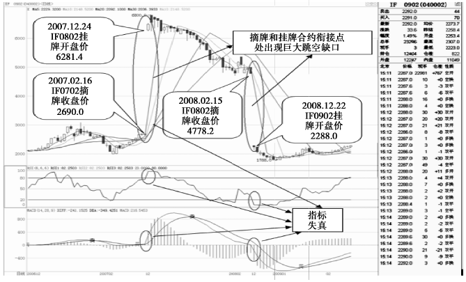 《股指期货》：如何看懂股指期货行情表？