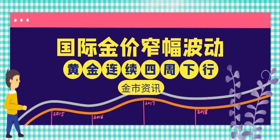 现货黄金7月11日行情分析：连跌四周 国际金价窄幅区间反复波动