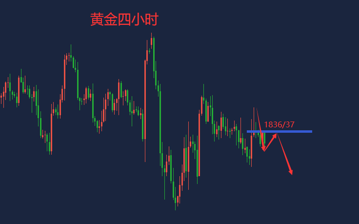 小源说金：6.23黄金弱势震荡晚盘看下行！原油关注EIA做多！