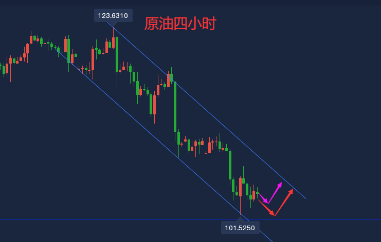 小源说金：6.23黄金弱势震荡晚盘看下行！原油关注EIA做多！