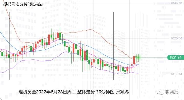 张尧浠：众多央行首脑登场讲话、黄金短期承压长期仍向好