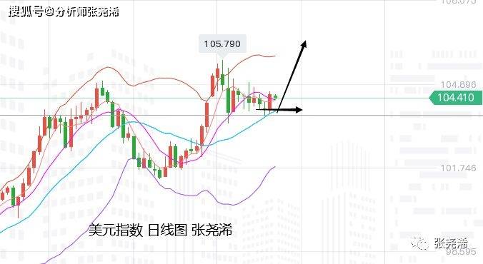 张尧浠：众多央行首脑登场讲话、黄金短期承压长期仍向好