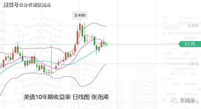 张尧浠：众多央行首脑登场讲话、黄金短期承压长期仍向好