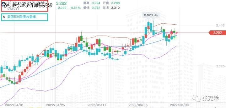 张尧浠：众多央行首脑登场讲话、黄金短期承压长期仍向好