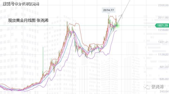 张尧浠：众多央行首脑登场讲话、黄金短期承压长期仍向好