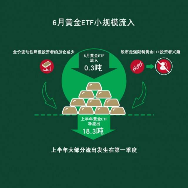 中国市场：6月，上游实物黄金需求持续改善