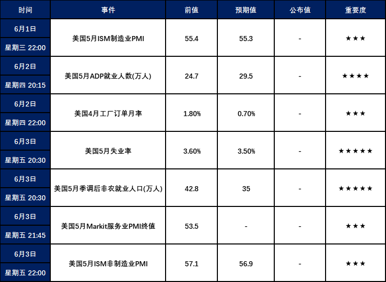 白银周报|白银技术面超跌反弹，基本面上行承压