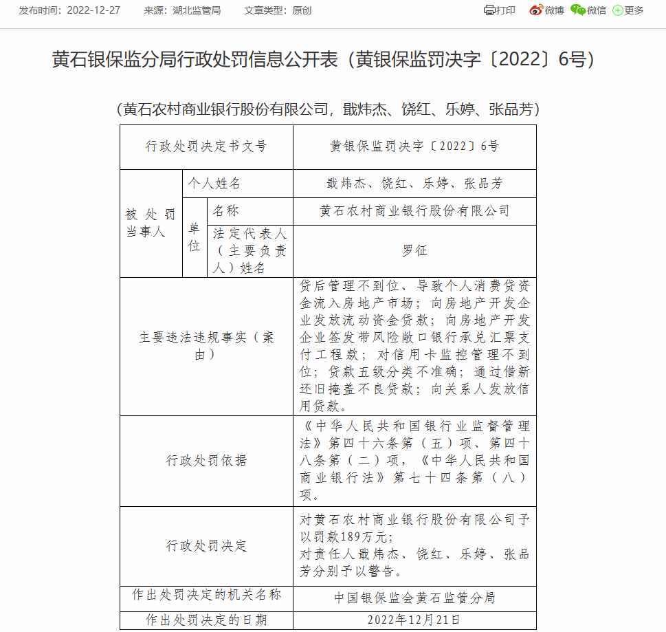 黄石农商银行因贷后管理不到位等被罚189万