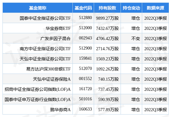 国泰君安最新公告：拟以不超11.6亿元购置深业上城(南区)三期中高区39-44层