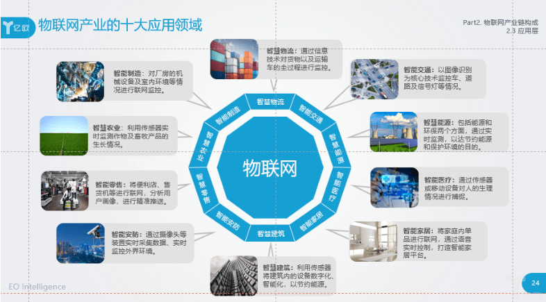 在万物互联时代“迎风起舞” 物联网产业进入发展黄金期