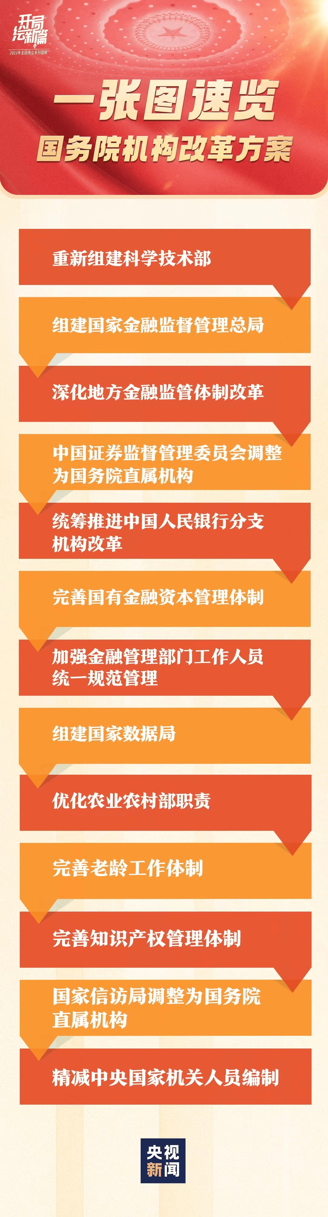 今晨财经必读（2023.03.08）