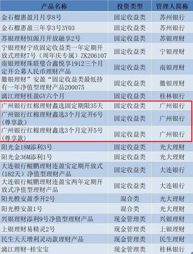喜报！广州银行多只理财产品荣获中证金牛理财5星评价
