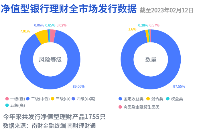 权益型理财净值逐步回归，光大理财加仓果断、青银理财小规模产品领跑丨机警理财日报