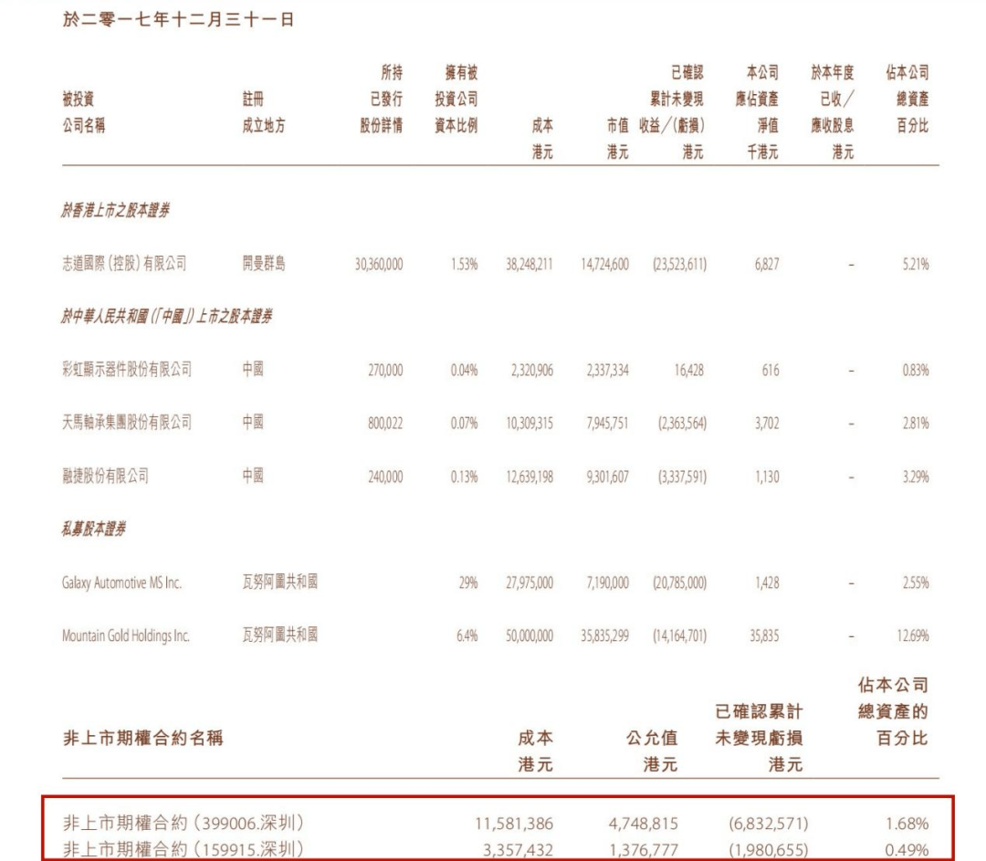 靠玄学理财圈粉几万人，有人卖房也要投，要警惕这家投资公司！|| 深度
