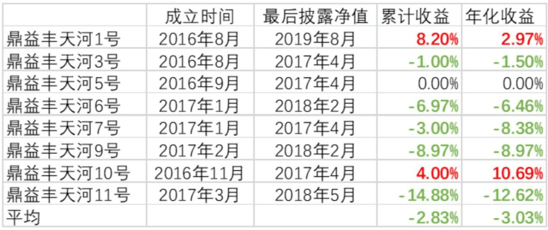 靠玄学理财圈粉几万人，有人卖房也要投，要警惕这家投资公司！|| 深度