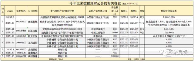 18只鲁股认购金额达31.43亿元！上市公司理财“热”，何去何从要思量