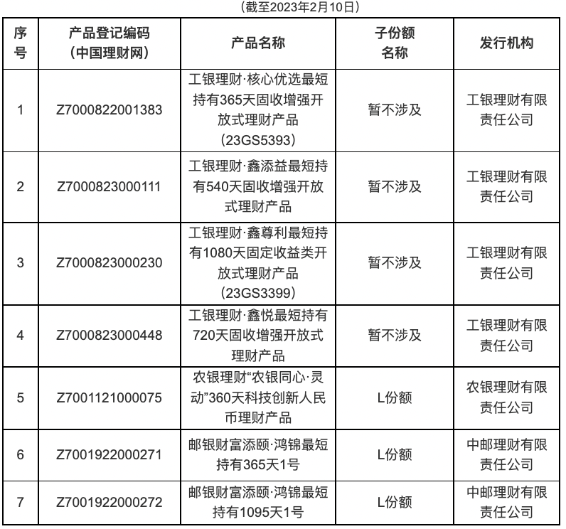 首批个人养老金理财产品出炉，收益率能否打动投资人