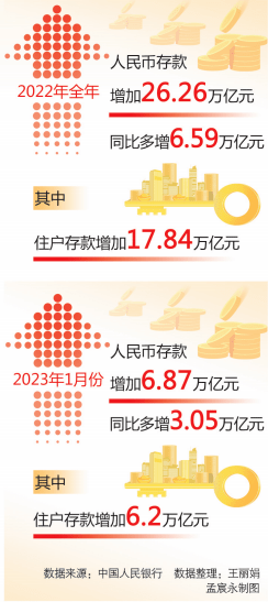热点透视丨“超额储蓄”创新高 人们为什么又爱存钱了？