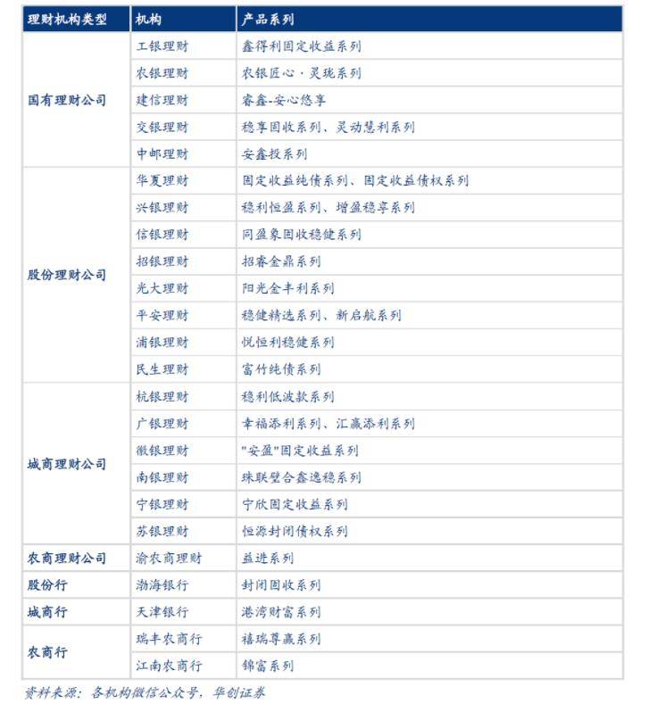 周冠南等：摊余成本法封闭理财密集发行，将如何改变理财格局？