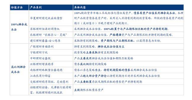 周冠南等：摊余成本法封闭理财密集发行，将如何改变理财格局？