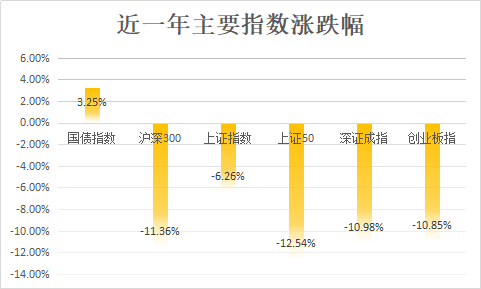 民生理财FOF权益年化3.78%初登榜首，私募理财对齐基金业绩报酬60%红线？丨机警理财日报