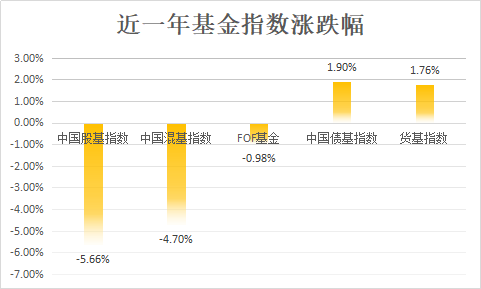 民生理财FOF权益年化3.78%初登榜首，私募理财对齐基金业绩报酬60%红线？丨机警理财日报