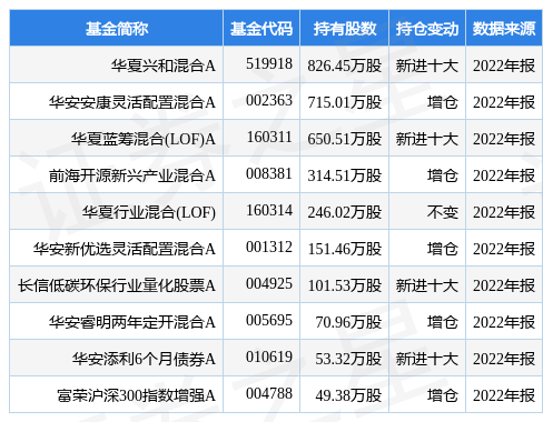 中科电气最新公告：拟使用不超8亿元闲置自有资金购买低风险理财产品