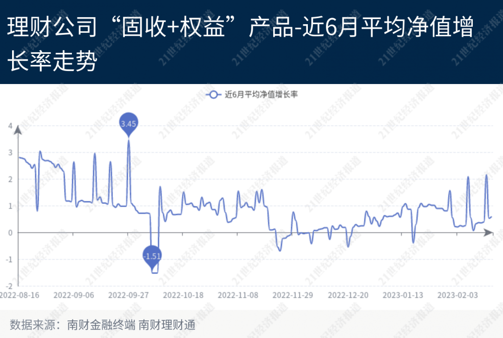 养老理财净值逐步修复，破净率仍有9.61%丨机警理财日报