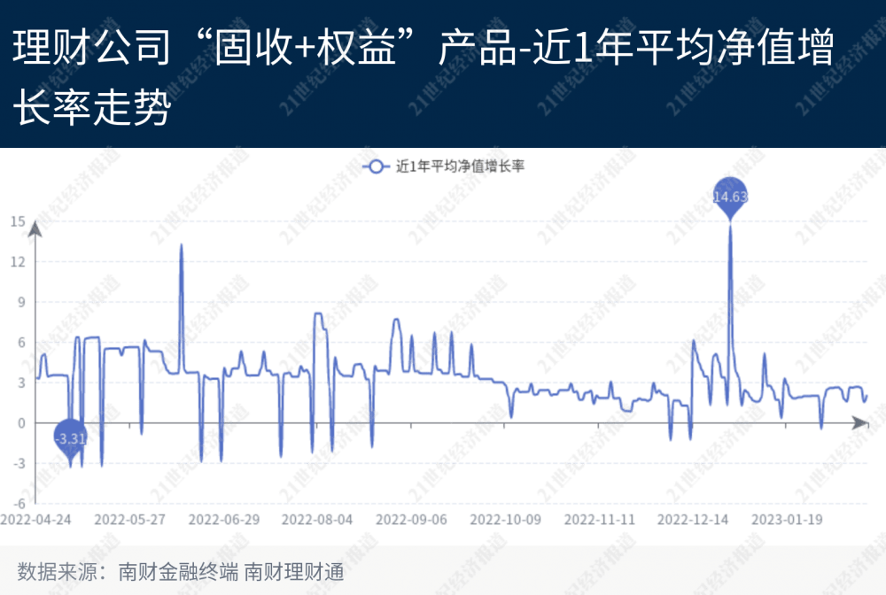 养老理财净值逐步修复，破净率仍有9.61%丨机警理财日报