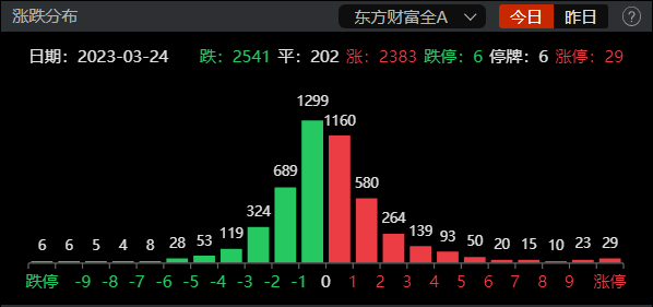定投指数基金，怎么选？