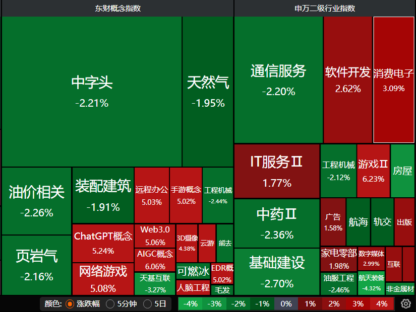定投指数基金，怎么选？