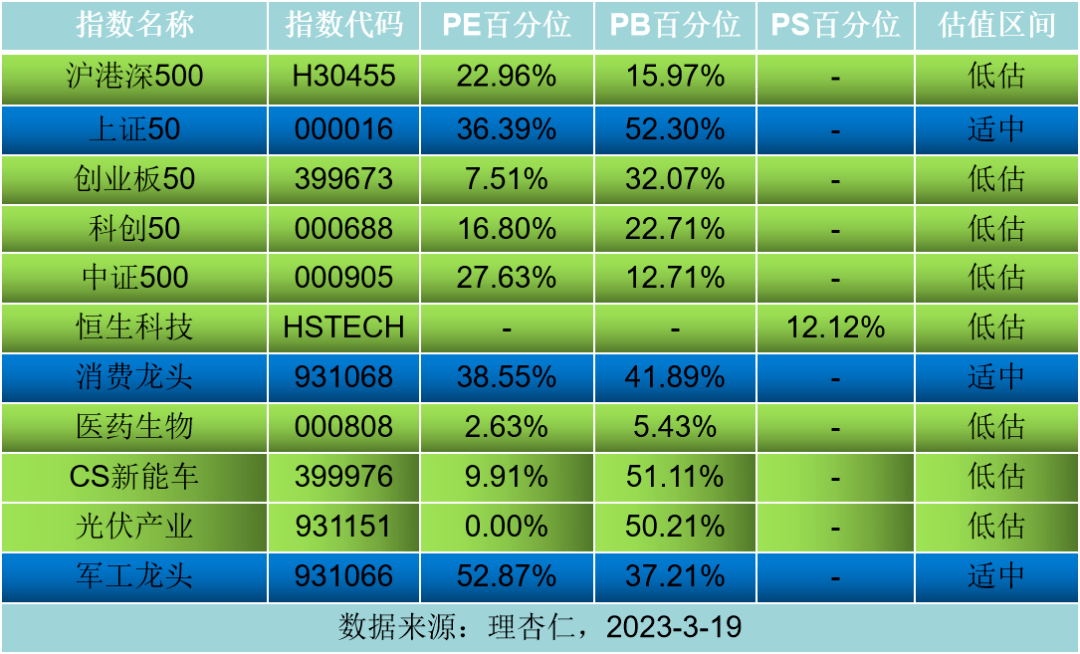 定投指数基金，怎么选？
