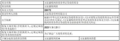 关于新增兴业银行股份有限公司 为万家基金旗下基金销售机构 并开通基金定投业务的公告